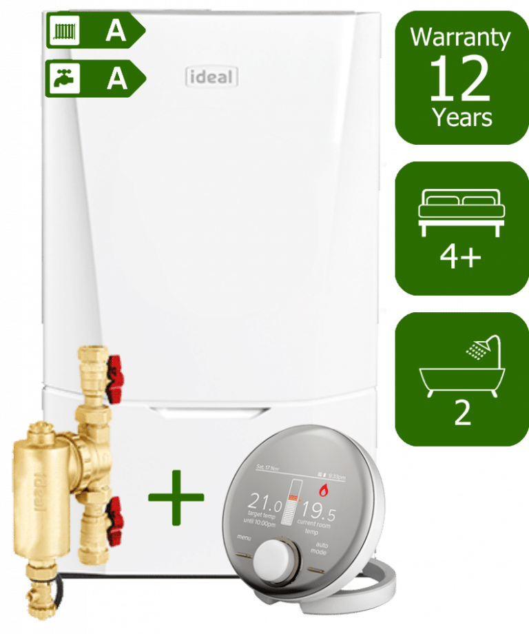 Ideal Vogue Max Combi Boilers View our low fixed priced installations